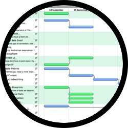 Projektmanagement